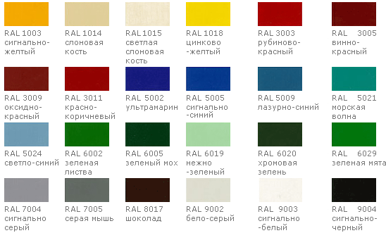 Цветовая палитра профнастила