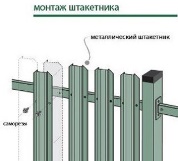 Забор из евроштакетника, цена в Москве | Cтоимость установки заборов из металлического штакетника под ключ